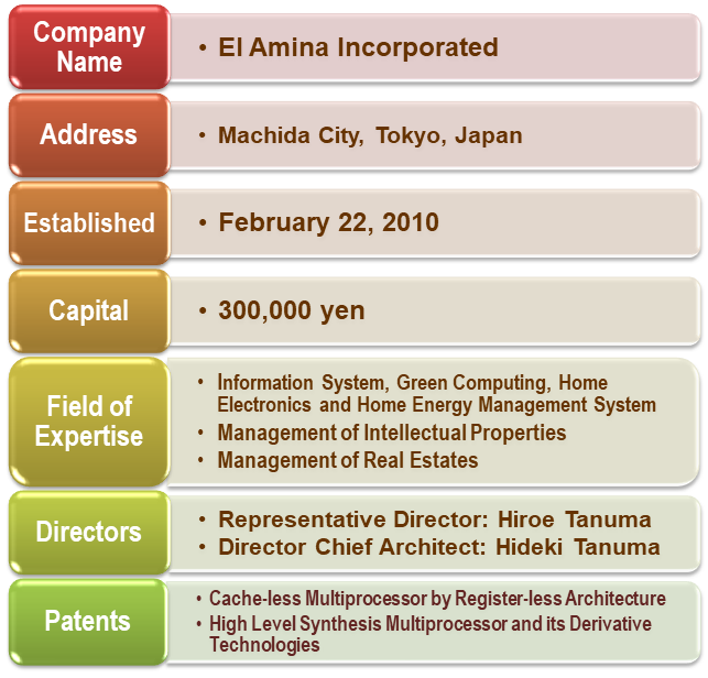 Corporate Information